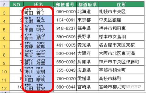 男性日本名字|打造迷人男神！日文名指南：姓名學、文化意義與實用技巧